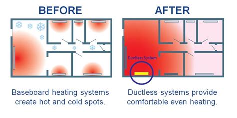 Learn About Heat Pumps Heat Pump Basics