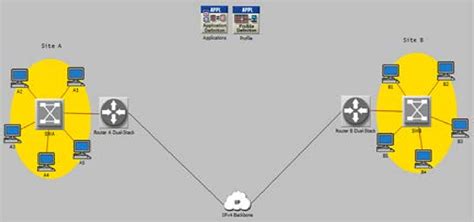 Performance Analysis Of Video Conferencing Over Various IPv4 IPv6