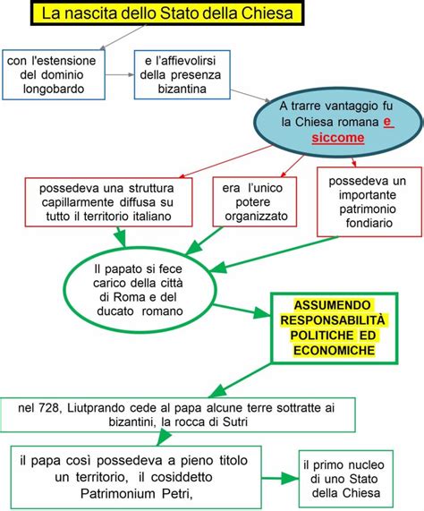 La Nascita Dello Stato Della Chiesa Dsa Study Maps