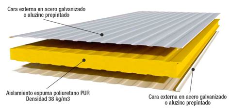 Coberturas Met Licas Y Aislamiento T Rmico Montaje De Termopaneles