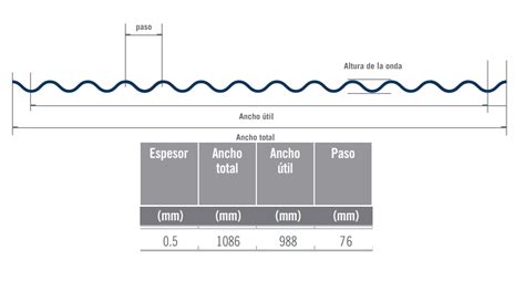 Cual Es El Ancho De Una Chapa Galvanizada Medidas Est Ndar