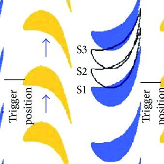 Stage configuration on midspan. | Download Scientific Diagram