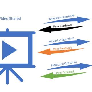 Illustration of PLC Process. | Download Scientific Diagram