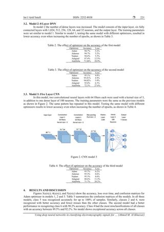 Using Deep Neural Networks In Classifying Electromyography Signals For