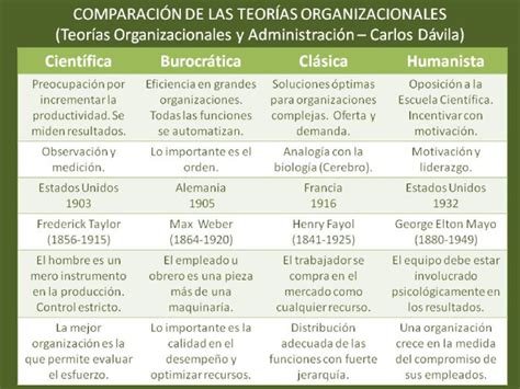 Cuadro De Resumen Ejemplos