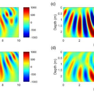 A The Marmousi2 Velocity Model And B The Starting Velocity Model