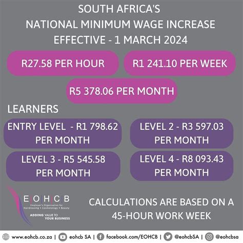 SOUTH AFRICA S NATIONAL MINIMUM WAGE INCREASE EFFECTIVE 1 MARCH 2024