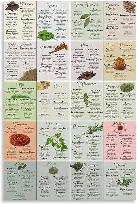 Herbs And Spices Cheat Sheet Herbs Spices Spices Cheat Sheets Hot Sex