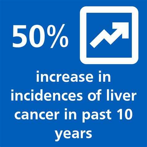 Working With Brent Pcns To Identify Signs Of Liver Cancer Earlier Transformation Partners In