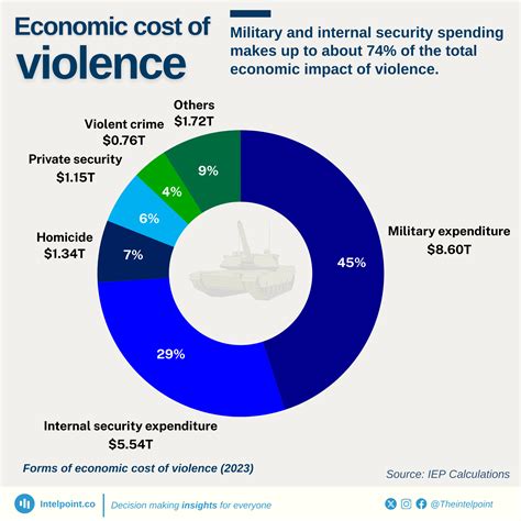 Cost of living comparator tools impact how families plan their move 12