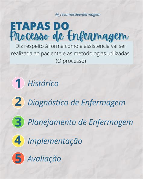 Processo De Enfermagem Etapas Aulas Etapas Do Processo De 42 OFF