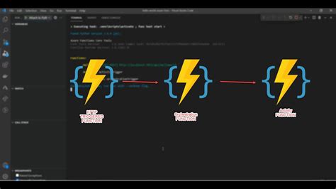 Demo Azure Durable Function Orchestration And Azure Channing Youtube