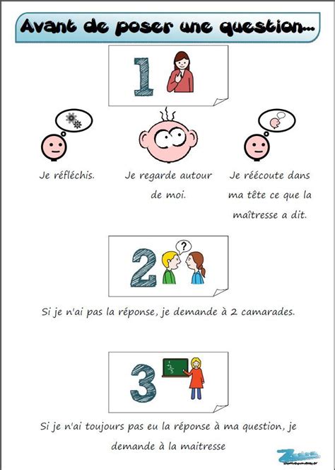 Avant De Poser Une Question Métacognition Projet De Classe