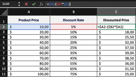 4 Easy Excel Discount Formulas For Your E Commerce Store Beprofit