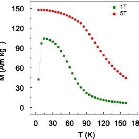 Color Online XRD Pattern Of As Cast Tb 55 Co 20 Al 25 BMG With