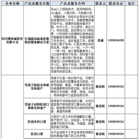 科技赋能！成都经开区发布第一批疫情防控新经济企业能力清单澎湃号·政务澎湃新闻 The Paper