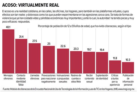 Ciberacoso Cuando El Acoso Tambi N Es Cibern Tico