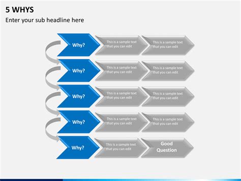 Editable 5 Whys Template Powerpoint Free Download - Riset