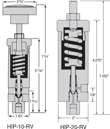 Relief Valves Field Adjustable High Pressure Company