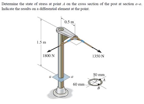 Solved Determine The State Of Stress At Point A On The Cross