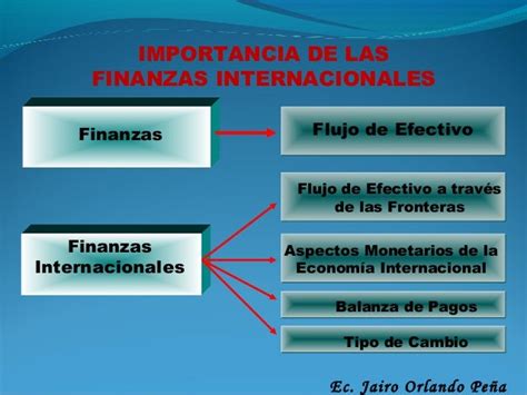 Finanzas Internacionales