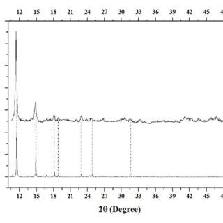 Mof Theoretical Diffraction Comparison A Experimental And B