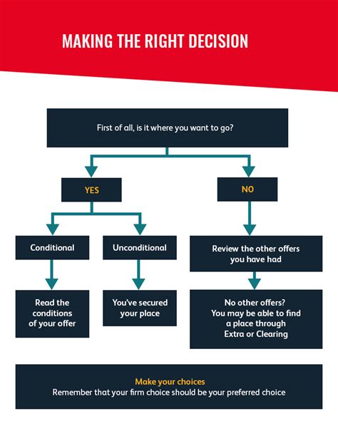 Make Decision Telegraph