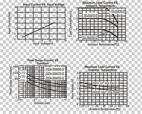 Ansi Asme Y Geometric Dimensioning And Tolerancing M Csf Angle