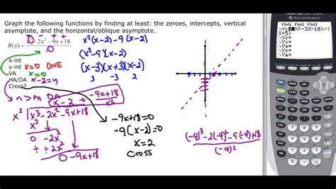 Polynomial graph calculator