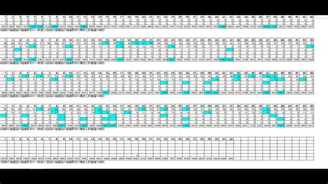 【ロト6予想】 第1862回 ロト6（20240118抽選）、次回出現数字のn回前に出現した抽選数字が一致する場合のn回後の抽選数字の傾向