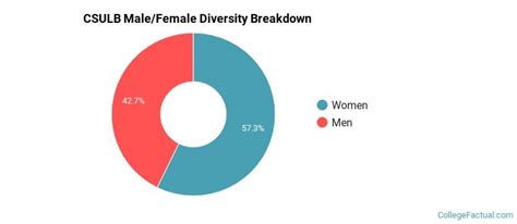 California State University Long Beach Diversity Racial Demographics And Other Stats