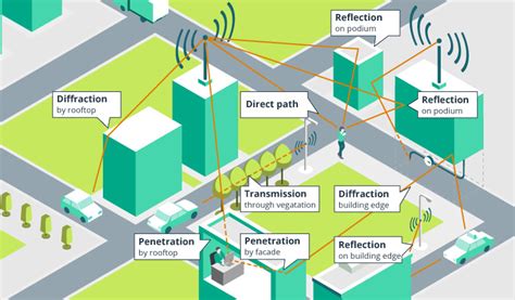 LoRa for Smart City and Building Applications