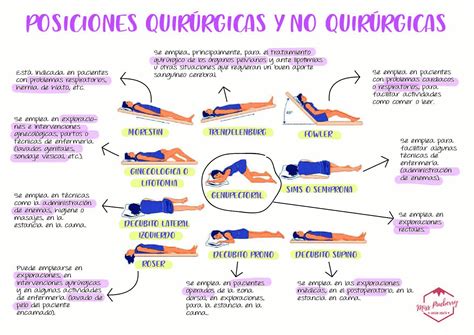 Literalmente Canad Encogimiento Posiciones De La Cama Enfermeria