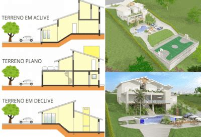 Conhe A Os Tipos De Terreno E Saiba Qual O Ideal Para Voc