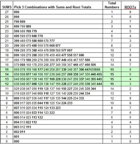 Most Common Keno Winning Numbers