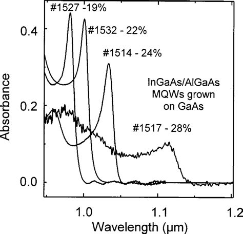 Zero Bias Absorption Spectra Of InGaAs AlGaAs PIN Multiple Quantum Well