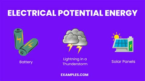 Potential Energy - 20+ Examples