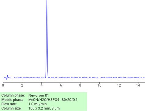 Separation Of Benzene Dimethyl Phenylethyl On Newcrom R