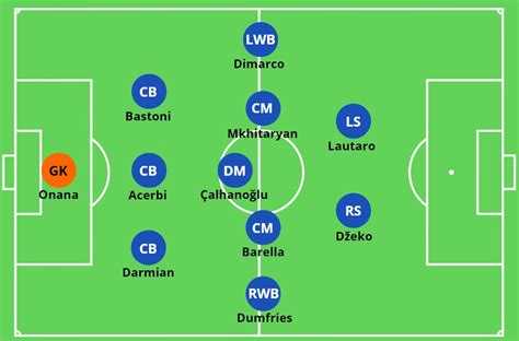 Simone Inzaghi Inter Milan Tactical Analysis 2022 23