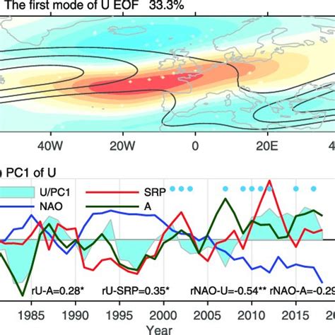 Regression Maps Of The 200 Hpa Wave Activity Flux Tnf Arrows Unit M