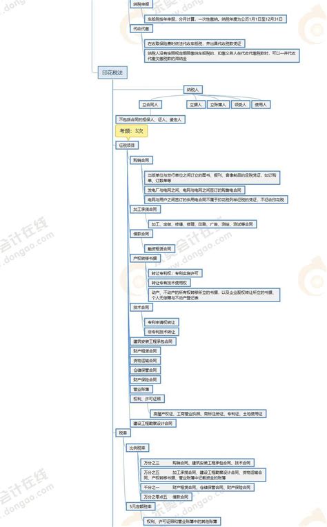 2022年注会《税法》思维导图第十一章车辆购置税法、车船税法和印花税法资料中心东奥会计在线