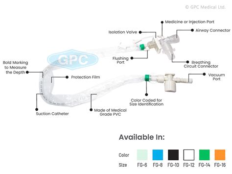 Suction Catheter Closed System San Emeritus Lifesciences Ltd