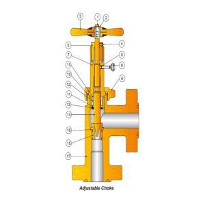 H Type Choke Valve