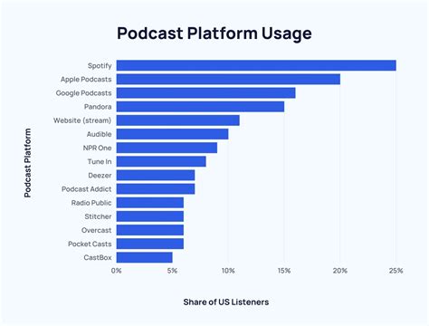 How To Start A Podcast With No Audience Starting A Podcast Tips