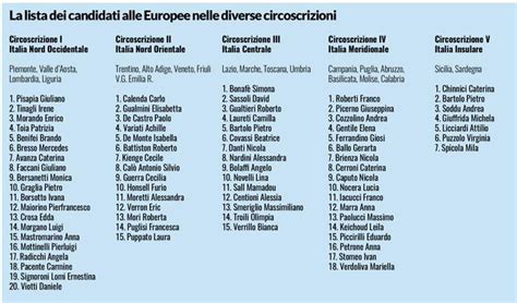 Le Liste Del Pd Per Le Elezioni Europee Il Post