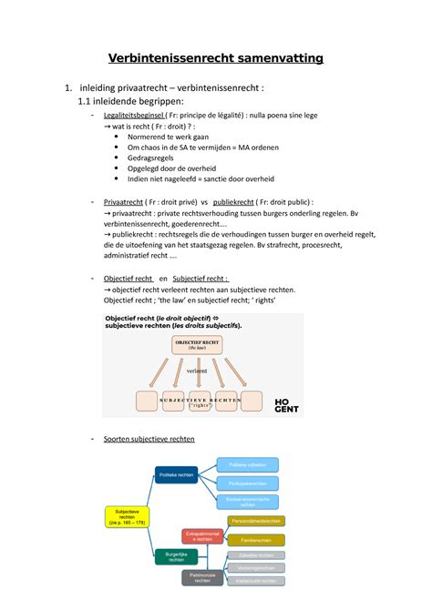 Verbintenissenrecht Samenvatting Inleiding Privaatrecht