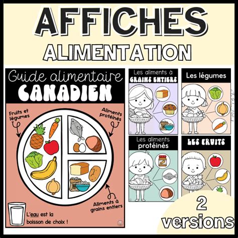 Affiches Groupes Alimentaires Nouveau Guide