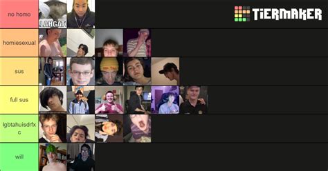 Straight Or Gay Tier List Community Rankings TierMaker