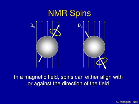 Ppt Mri Physics I Spins Excitation Relaxation Powerpoint