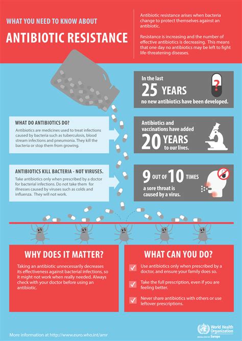 What You Need To Know About Antibiotic Resistance [infographic] Infographic List